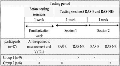 The impact of verbal encouragement during the repeated agility speed training on internal intensity, mood state, and physical enjoyment in youth soccer players